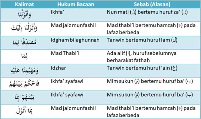 hukum tajwid surat al maidah ayat 48