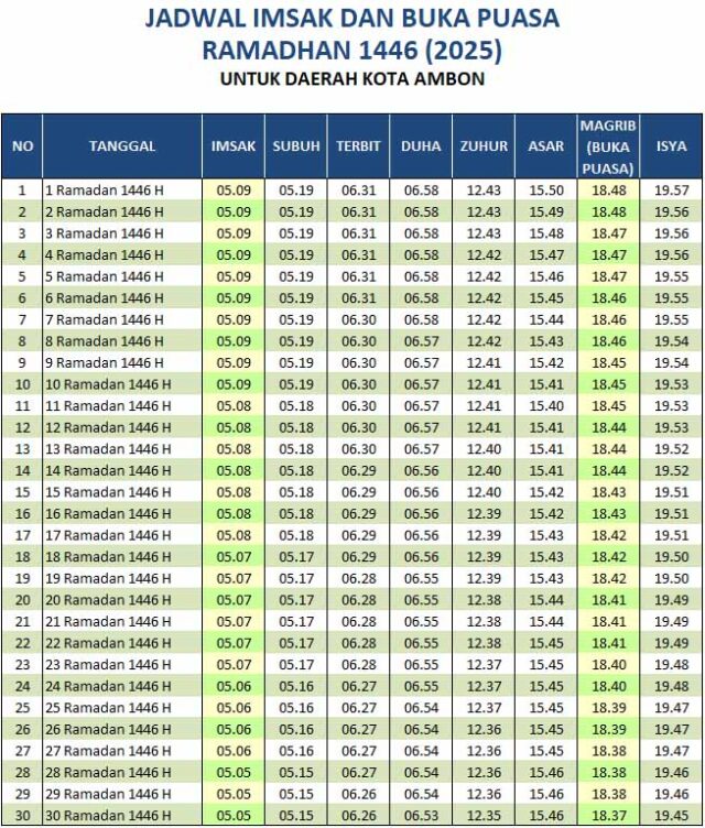jadwal buka puasa ambon 2025