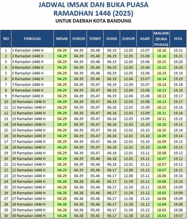 jadwal buka puasa bandung 2025