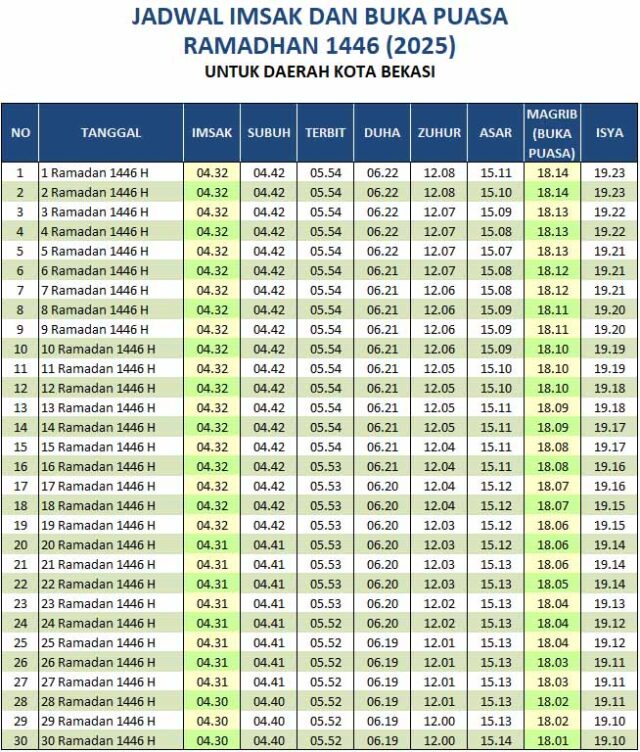 jadwal buka puasa bekasi 2025