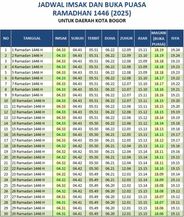 jadwal buka puasa bogor 2025