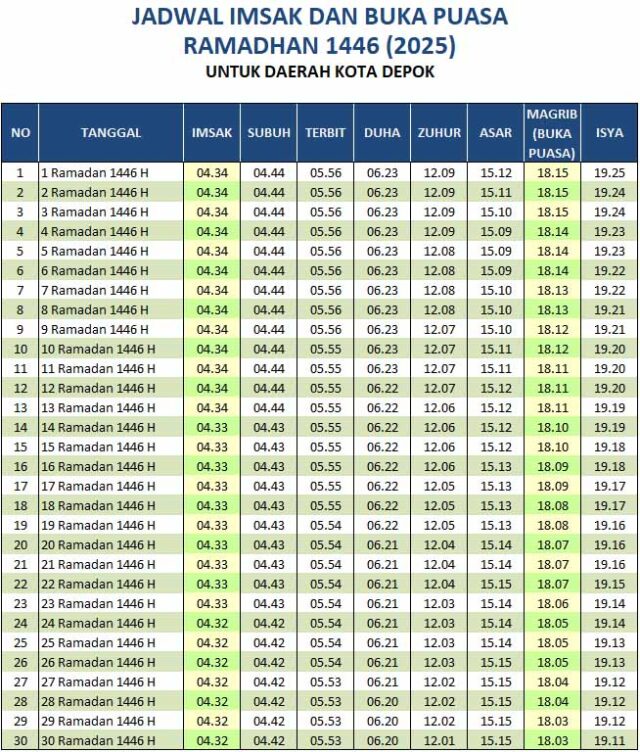 jadwal buka puasa depok 2025