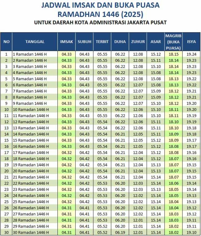 jadwal buka puasa jakarta 2025