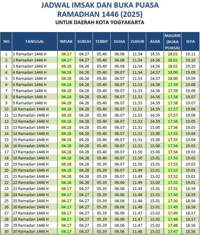 jadwal buka puasa jogja 2025