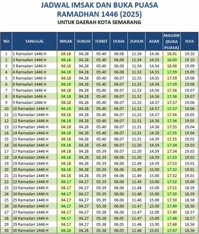 jadwal buka puasa semarang 2025