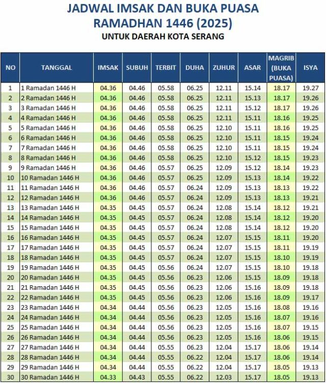 jadwal buka puasa serang 2025