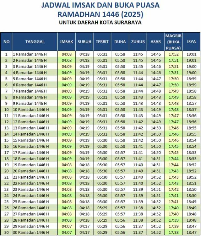 jadwal buka puasa surabaya 2025