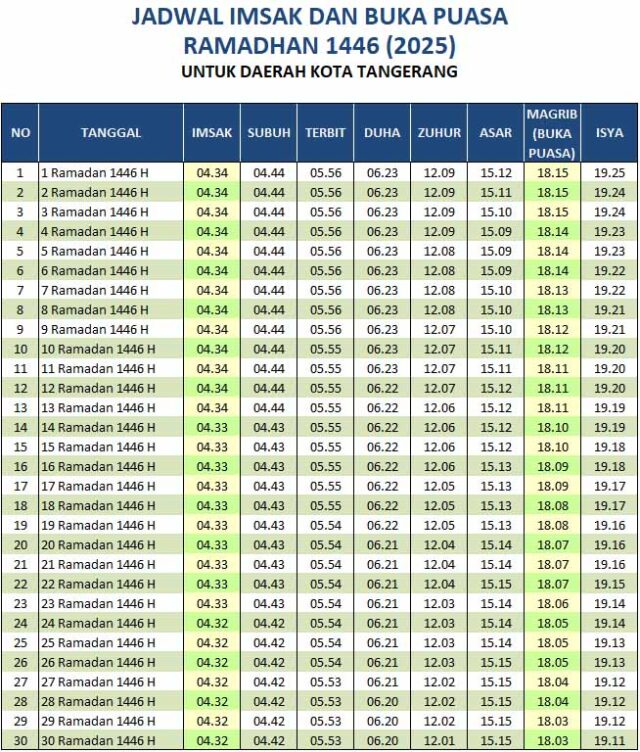 jadwal buka puasa tangerang 2025
