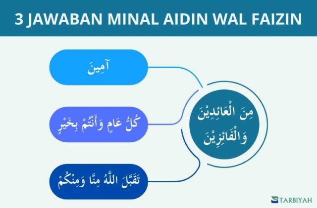 jawaban minal aidin wal faizin