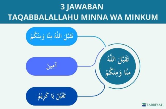 jawaban taqabbalallahu minna wa minkum jawaban taqabbalallahu minna wa minkum