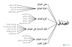 Konsisten dalam Kejujuran Rasmul bayan kejujuran