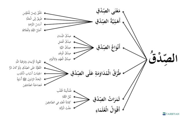 Rasmul bayan kejujuran Rasmul bayan kejujuran