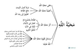 Mahabbatullah Rasmul bayan mahabbatullah