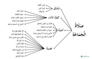 Shalat Berjamaah Karakter Mukmin Sejati Rasmul bayan shalat berjamaah