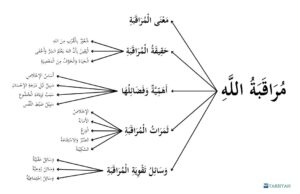 Muraqabah, Merasa Diawasi Allah Rasmul bayan muraqabah