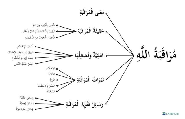 Rasmul bayan muraqabah