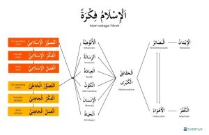 Islam sebagai Fikrah (Al-Islamu Fikratan) islam sebagai fikrah